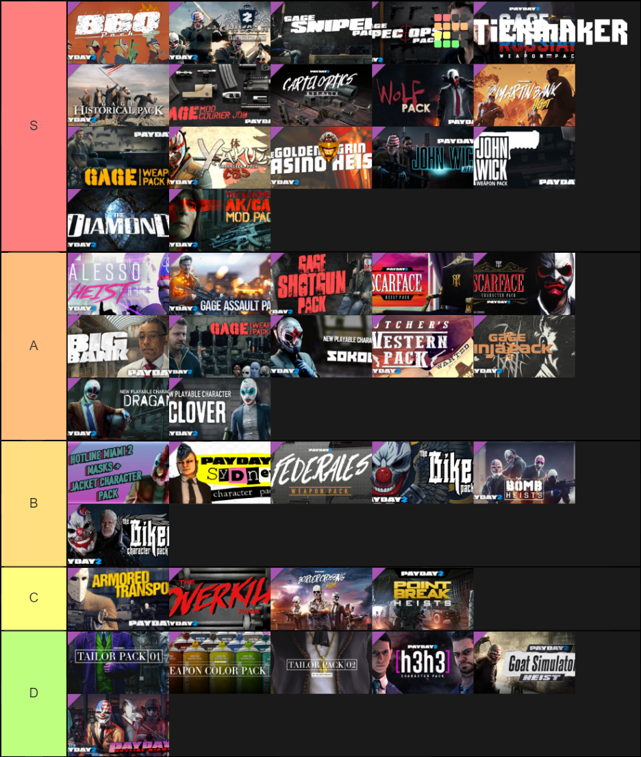 Payday 2 Dlc Tier List Community Rankings Tiermaker 2529