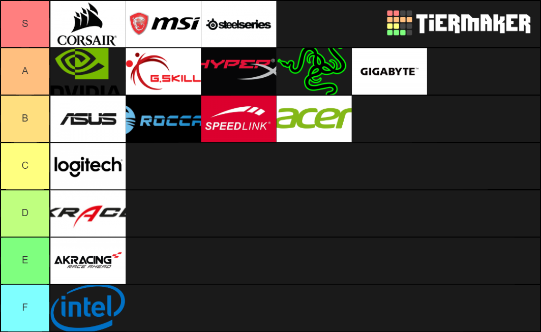 PC & Gaming Hardware Tier List Rankings) TierMaker