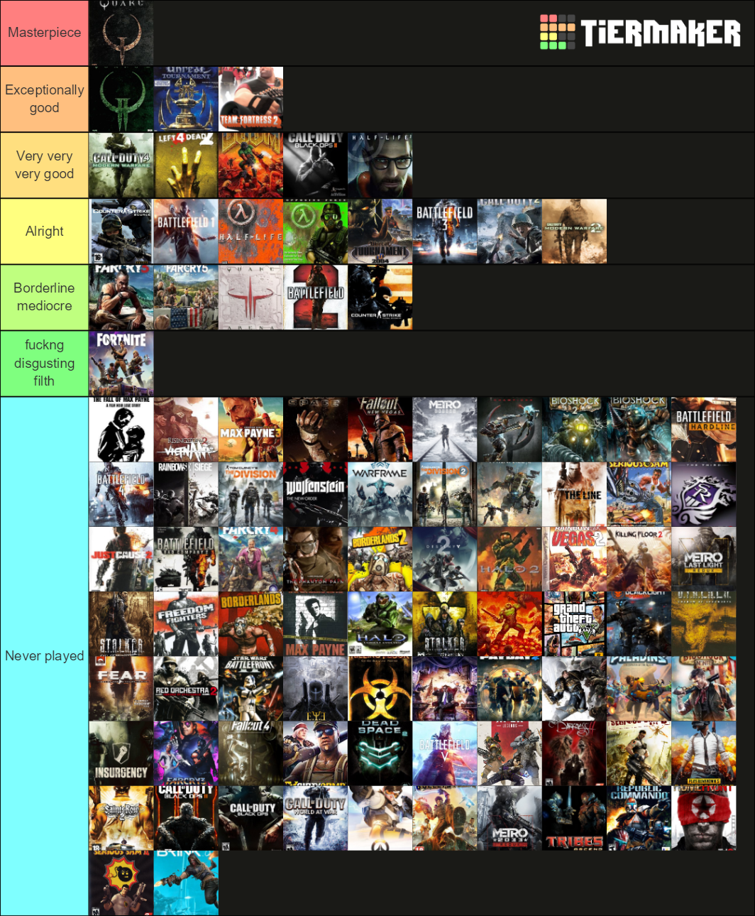 PC shooter Tier List (Community Rankings) - TierMaker