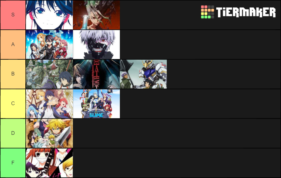 Peaches anime rank Tier List Rankings) TierMaker