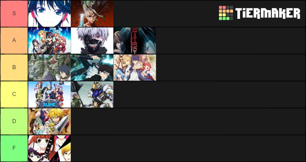Peaches anime rank Tier List Rankings) TierMaker