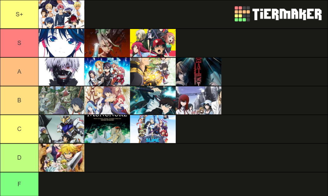 Peaches anime rank Tier List Rankings) TierMaker