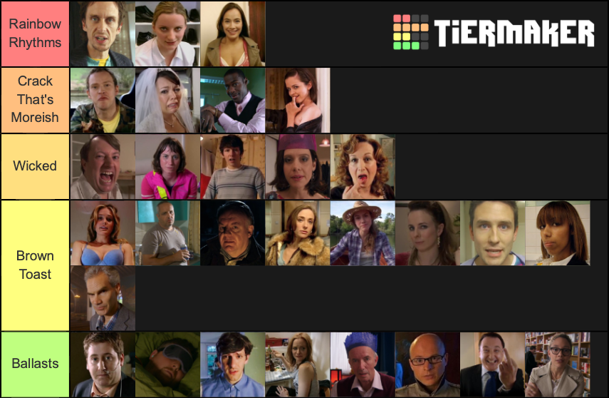 Peep Show Characters Tier List (Community Rankings) - TierMaker