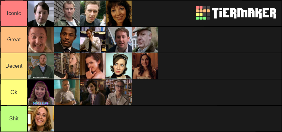 Peep Show characters Tier List (Community Rankings) - TierMaker