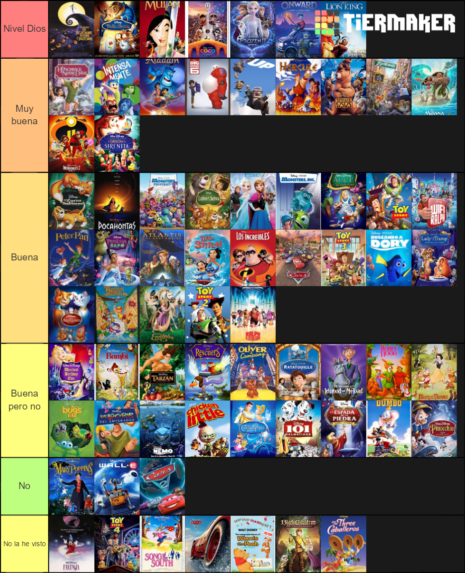 Películas de Disney y de Pixar Tier List (Community Rankings) - TierMaker