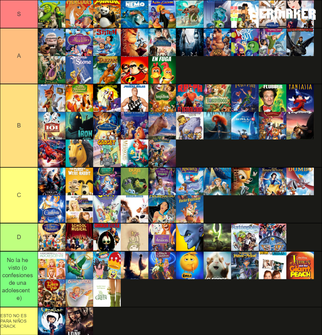 Peliculas Animadas Tier List (Community Rankings) - TierMaker