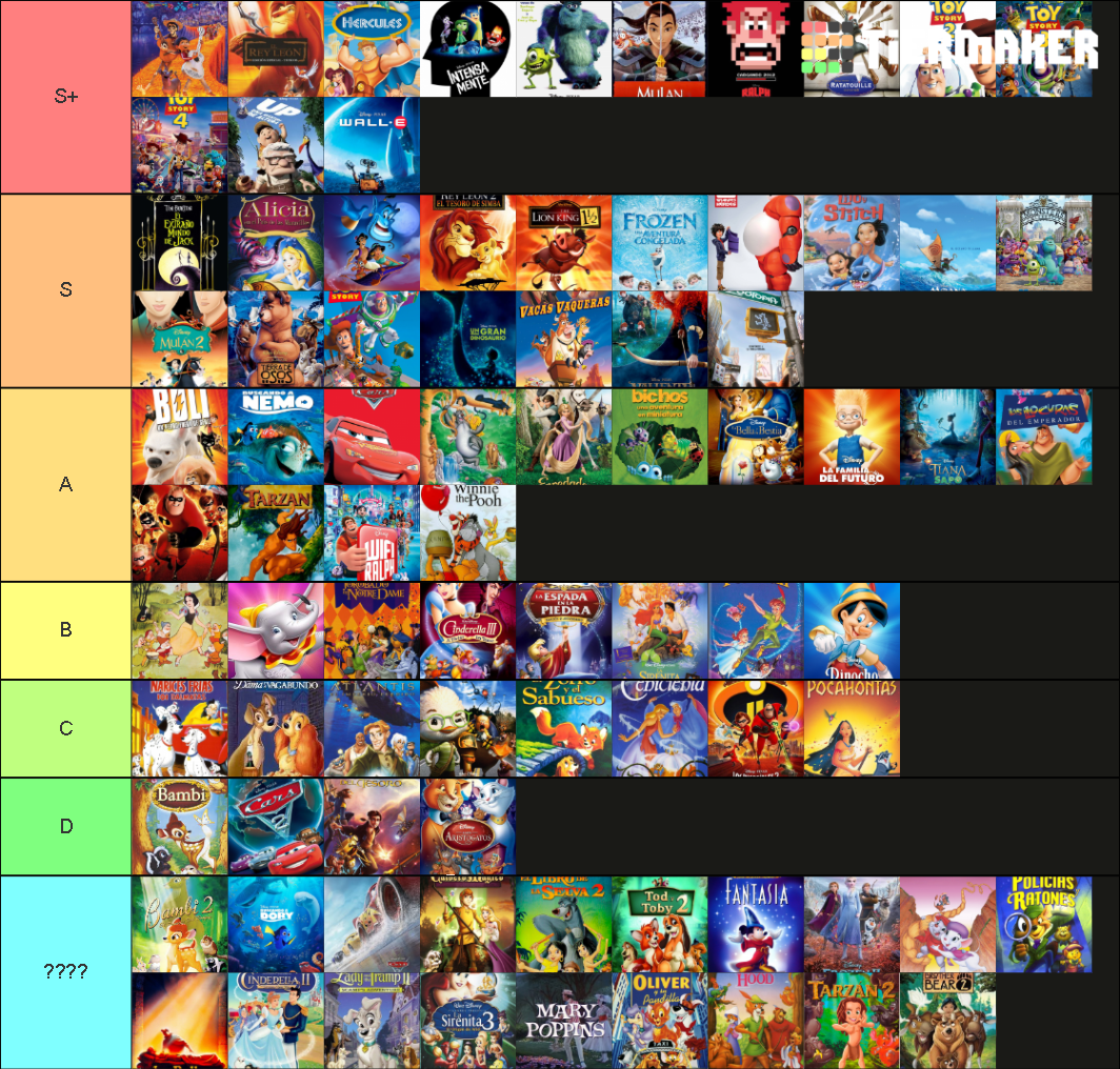 Peliculas disney pixar Tier List (Community Rankings) - TierMaker