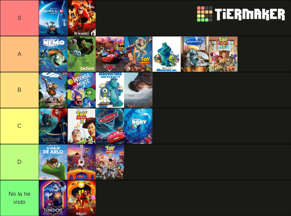 Pelis De Pixar Tier List (community Rankings) - Tiermaker