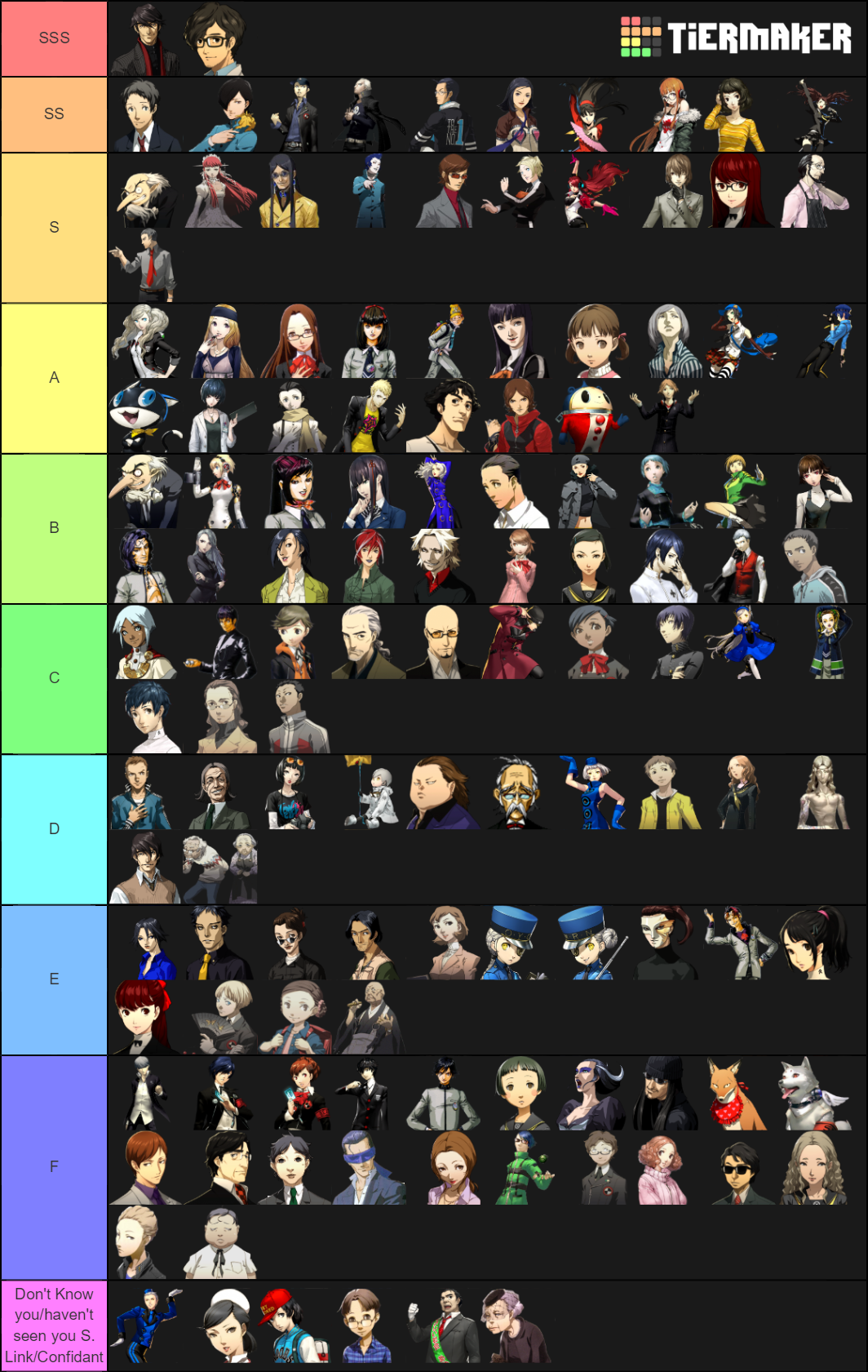 Persona 1-5R Character Tier List (Community Rankings) - TierMaker
