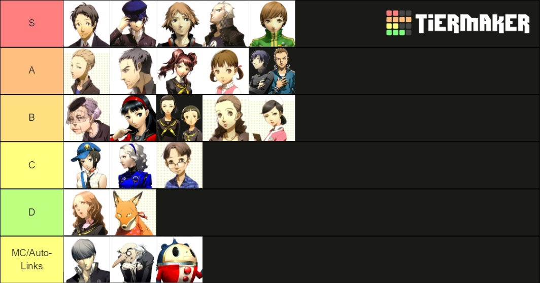 persona-4-social-link-tier-list-community-rankings-tiermaker