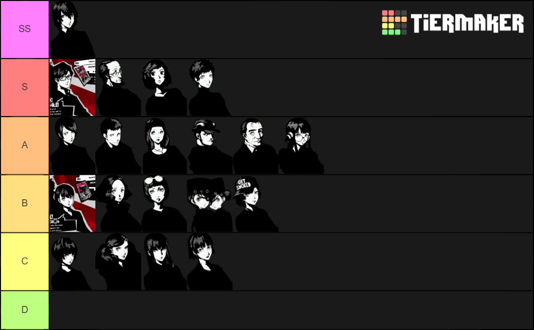 Persona 5 Royal Confidant Stories Tier List (Community Rankings ...