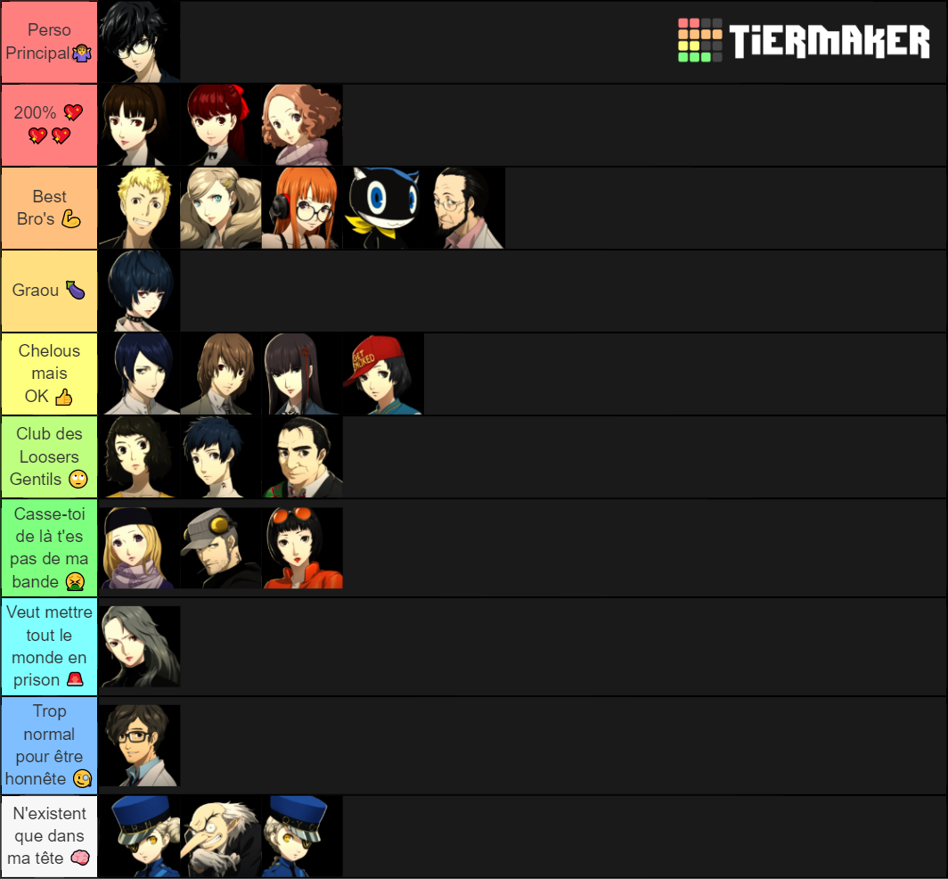 Persona 5 Royal Confidents Tier List (Community Rankings) - TierMaker