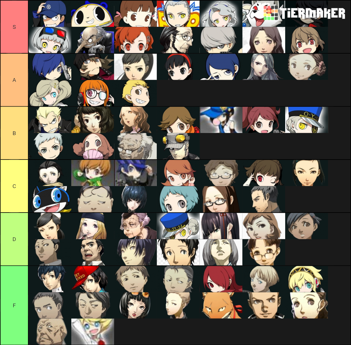 persona-characters-tier-list-community-rankings-tiermaker