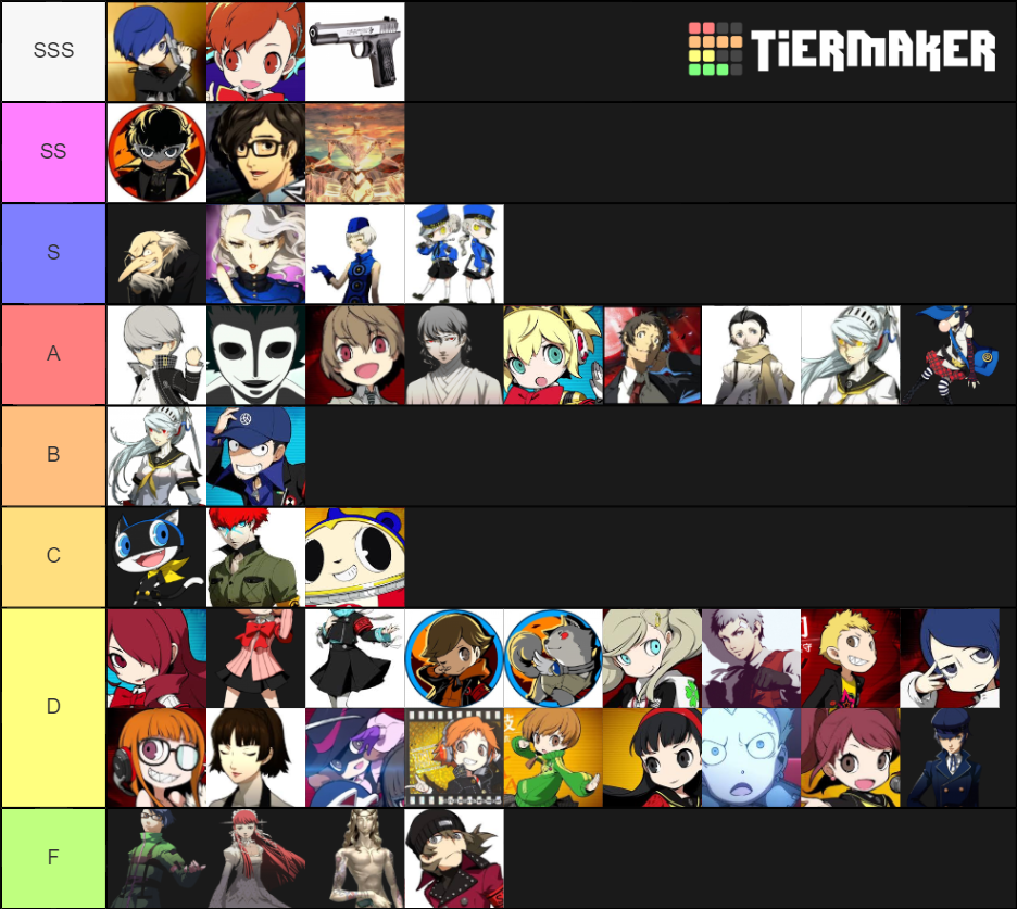 Persona Power Levels Tier List (Community Rankings) - TierMaker