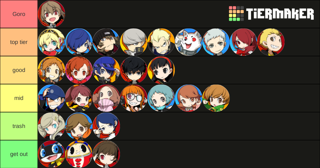 Persona Q2 Characters Tier List (Community Rankings) - TierMaker