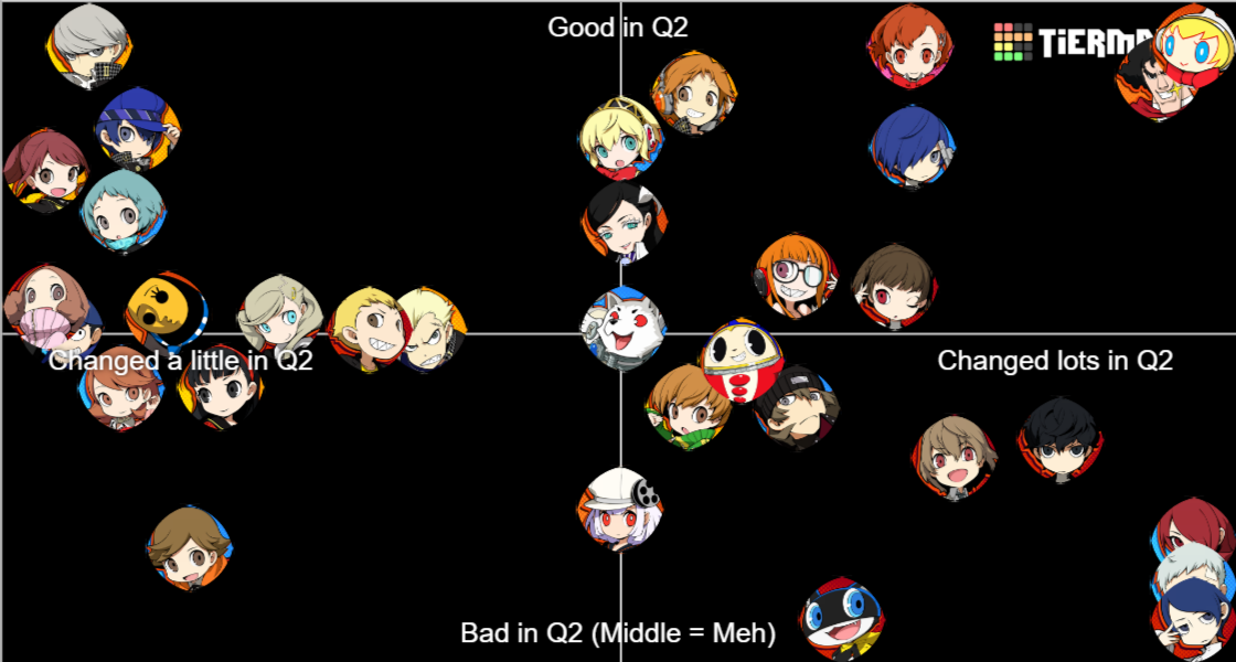 persona q tier list maker