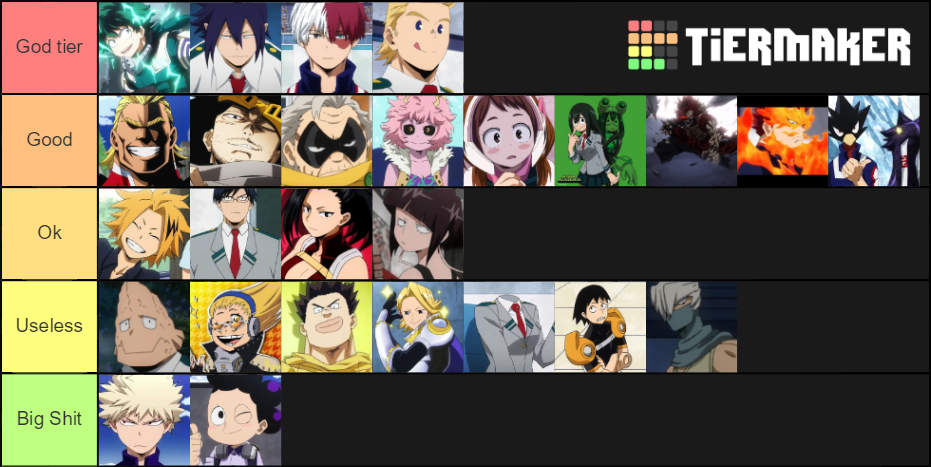 Personagens BNHA Tier List Community Rankings TierMaker