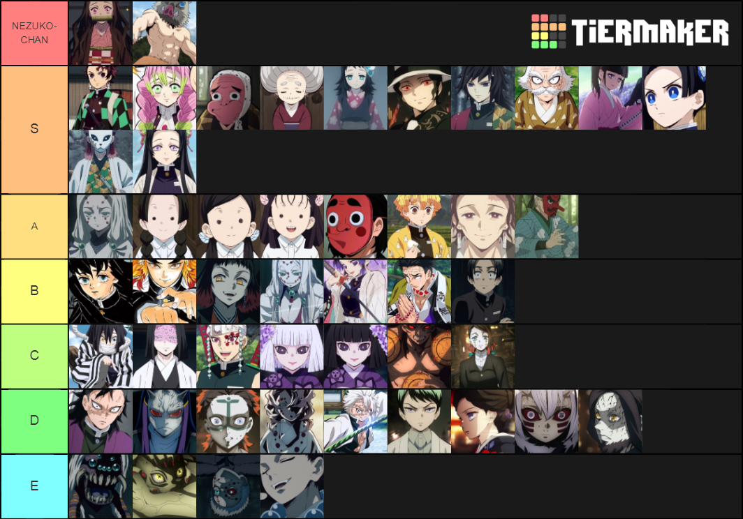 Personagens de Kimetsu no Yaiba Tier List (Community Rankings) - TierMaker