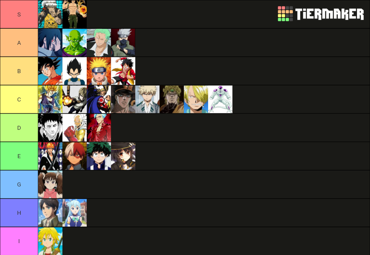 Personajes Anime en Combate Tier List (Community Rankings) - TierMaker