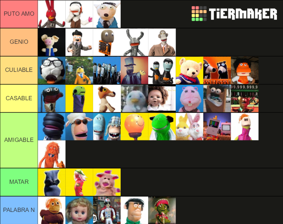 Personajes de 31 minutos Tier List (Community Rankings) - TierMaker