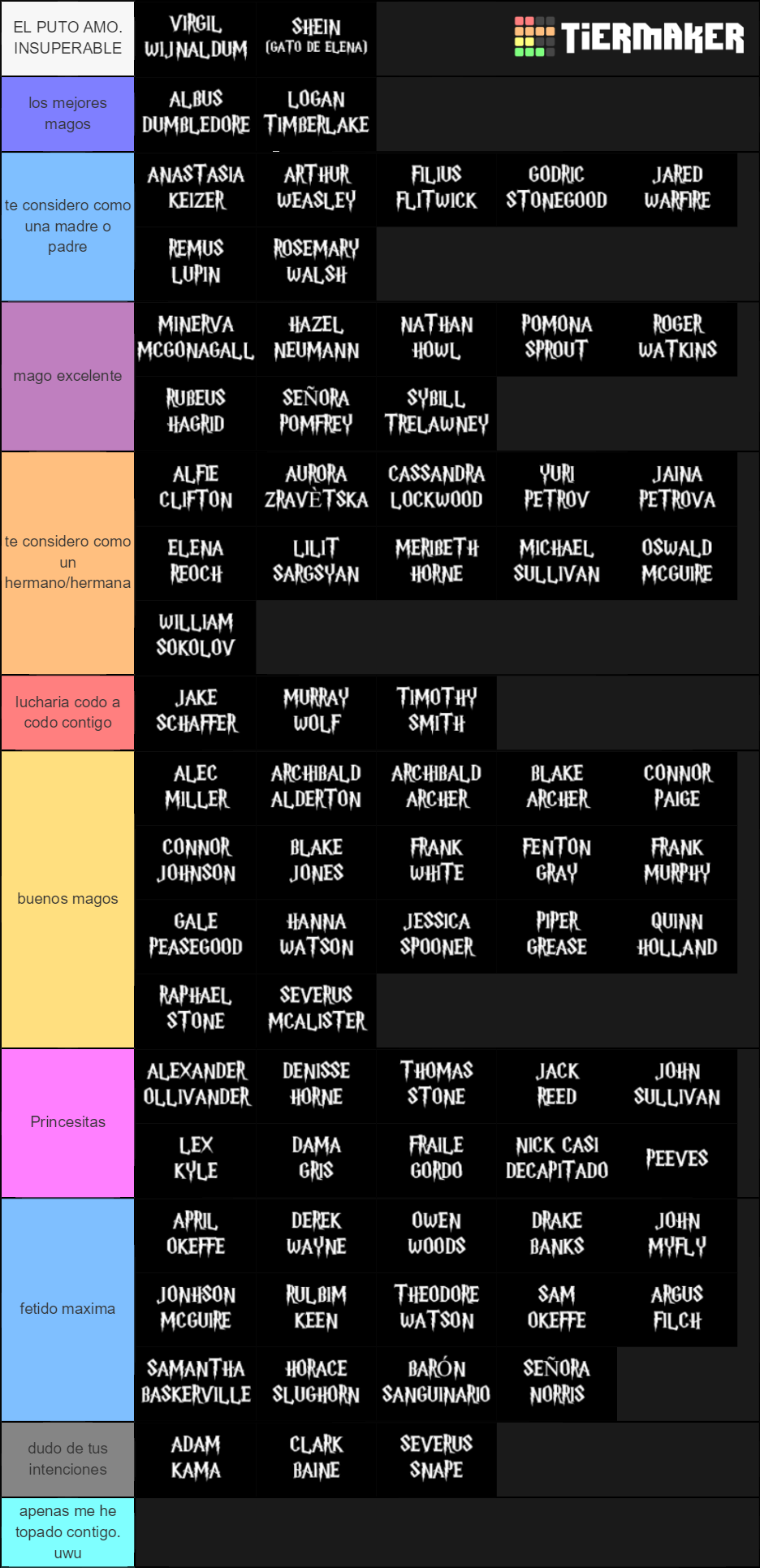 Personajes de Chronos Whitelist 1.0 Tier List (Community Rankings ...