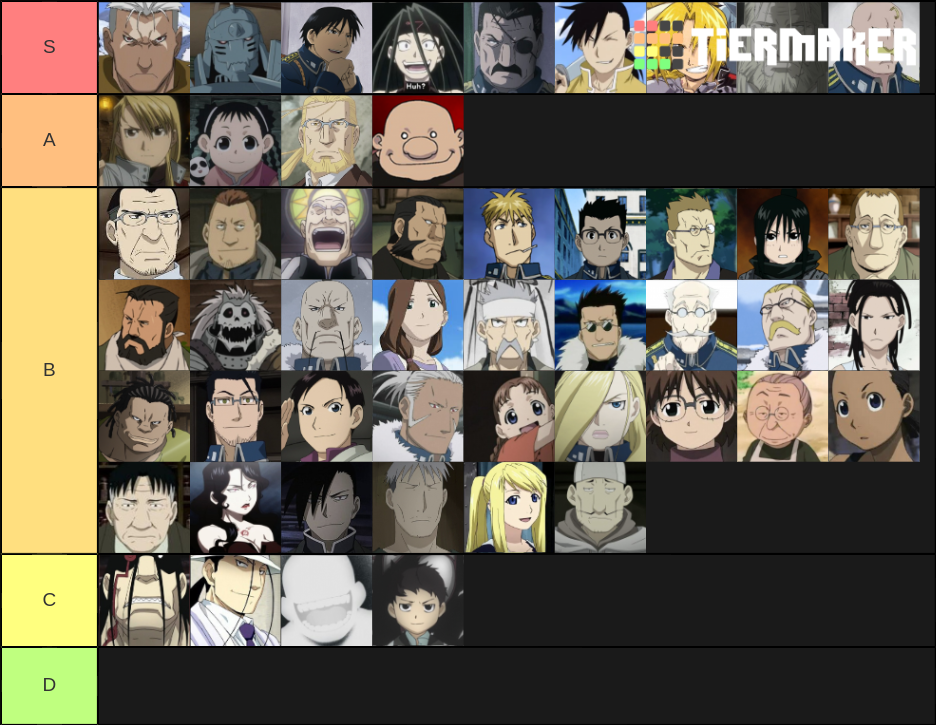 Personajes de FMAB Tier List (Community Rankings) - TierMaker