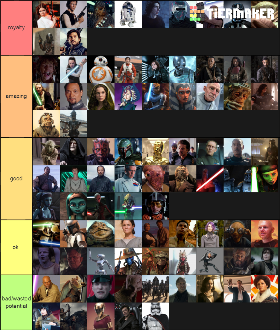 star wars characters Tier List Rankings) TierMaker