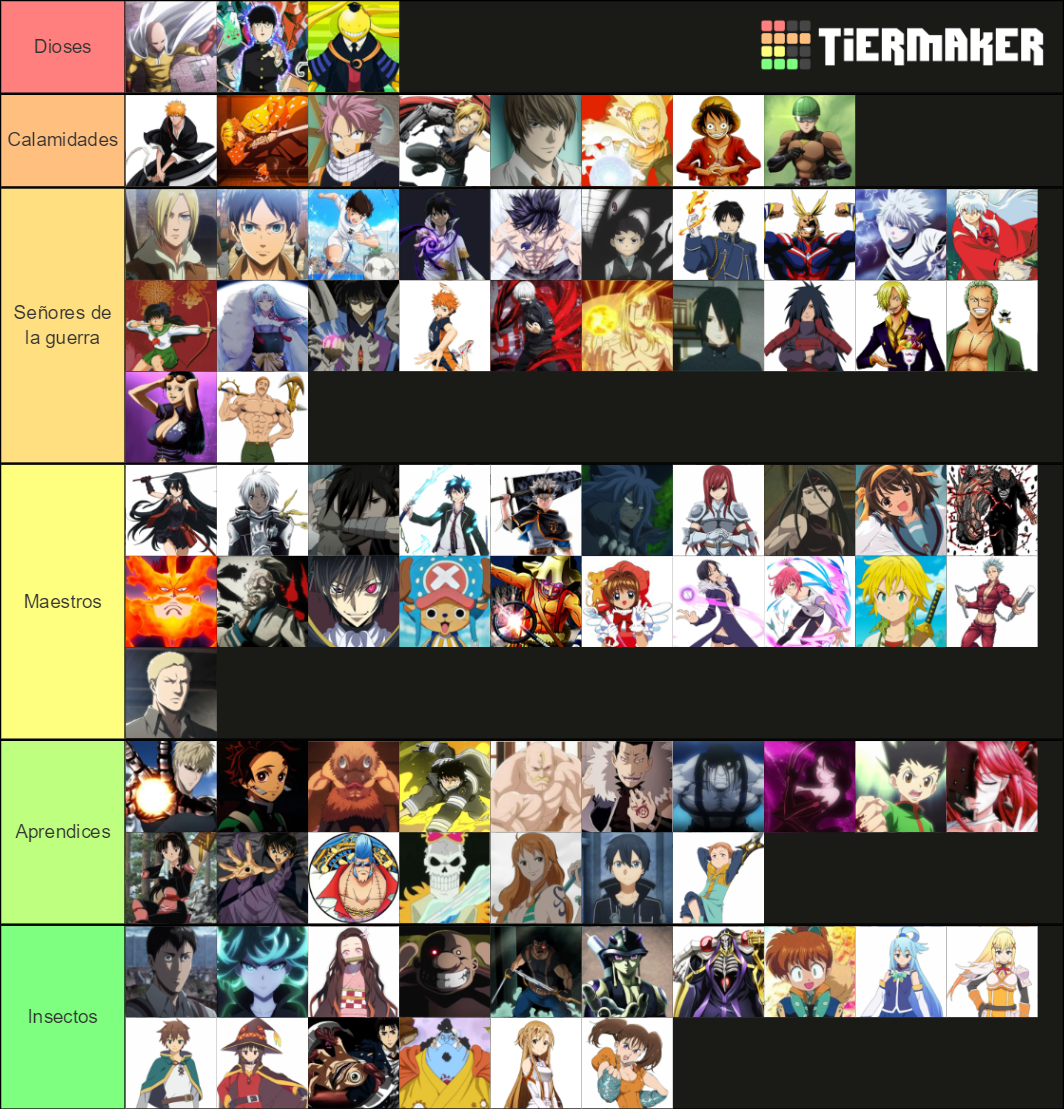 Personajes Poderosos Del Anime Y Manga 200 Tier List (community 