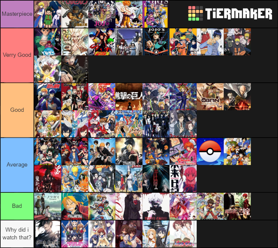 Personal Anime Tier List Rankings) TierMaker