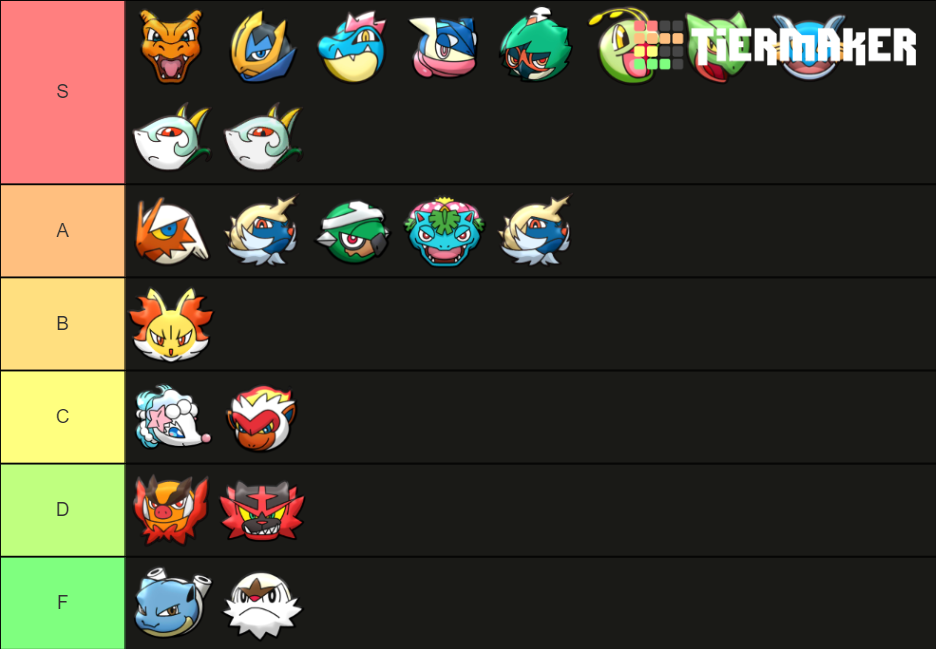 Personal favorite starters Tier List Rankings) TierMaker