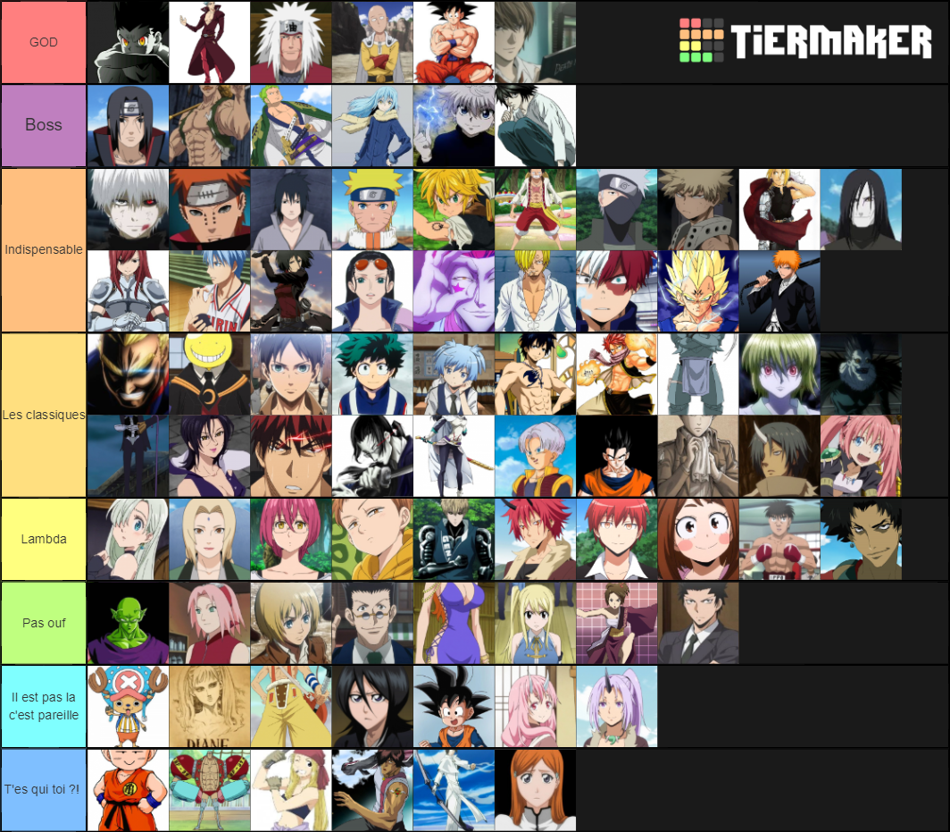 Personnage Animé Tier List (Community Rankings) - TierMaker