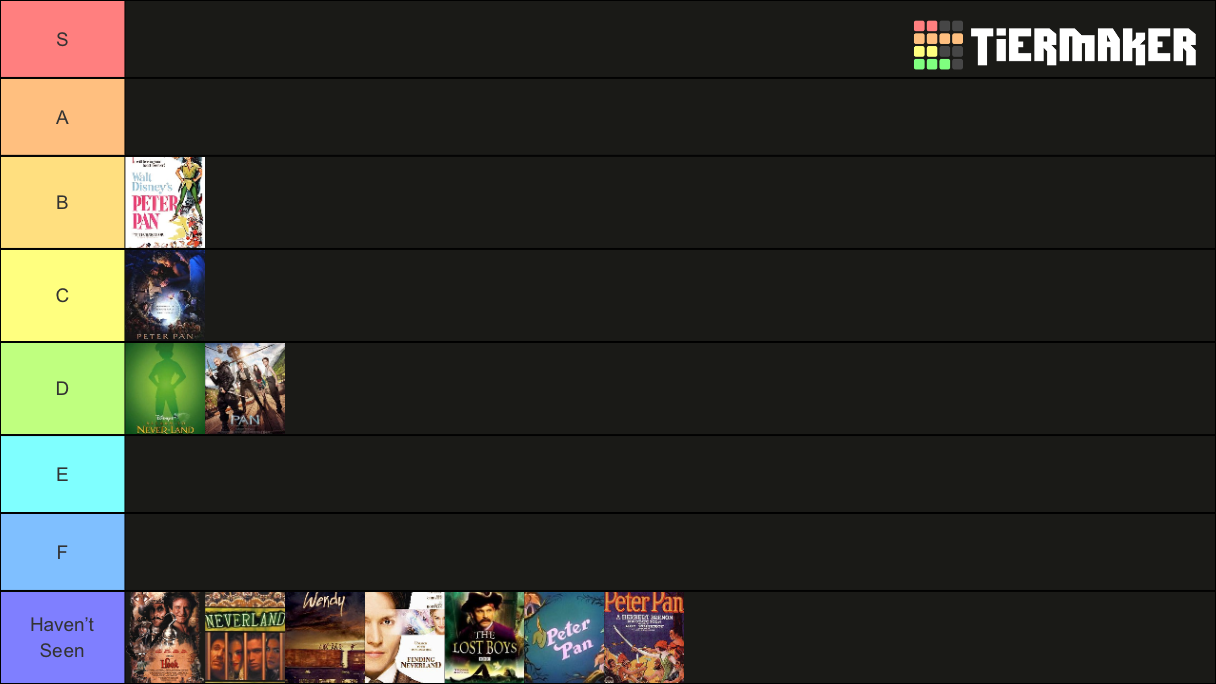Peter Pan Movies Tier List (Community Rankings) - TierMaker