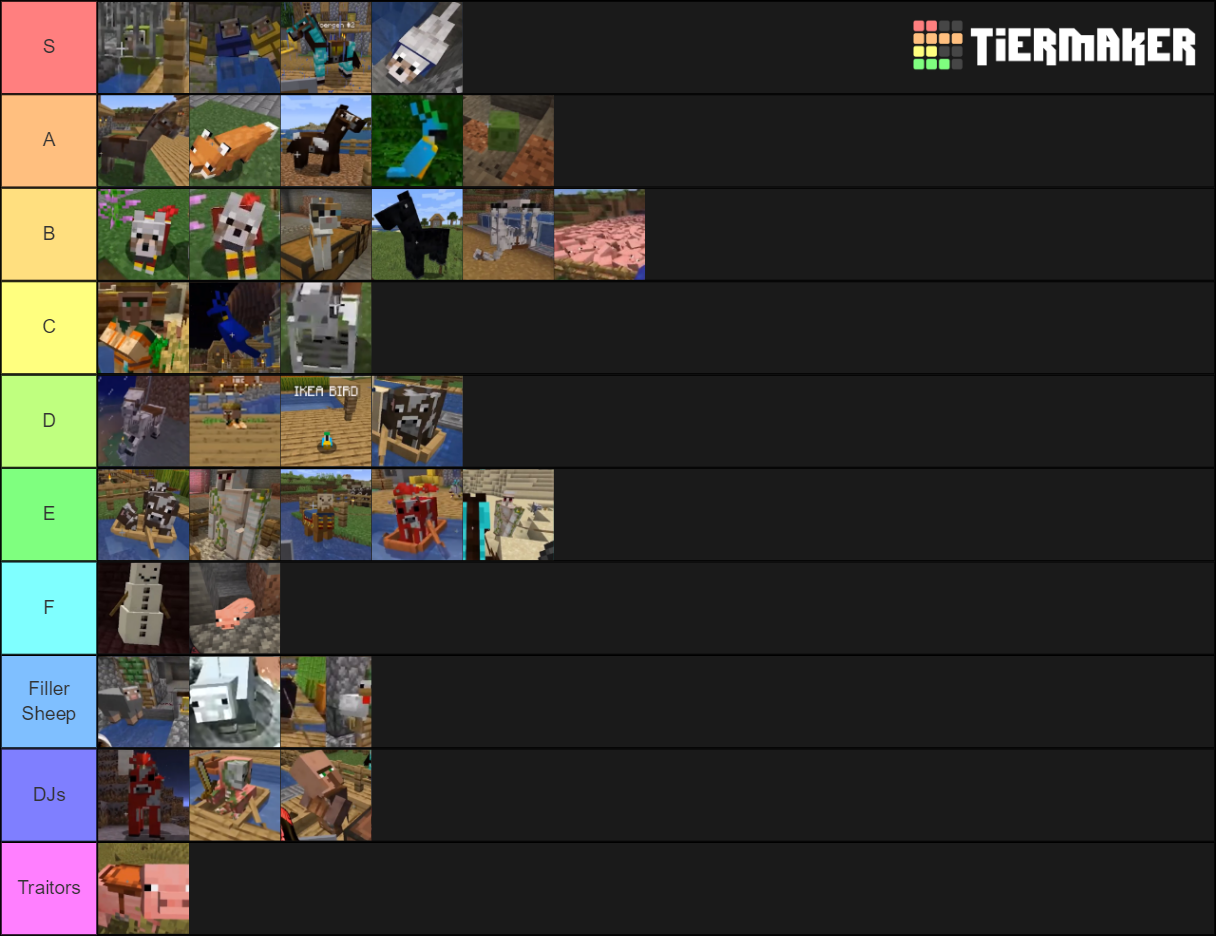 Pewdiepie Minecraft Pets Tier List Rankings) TierMaker