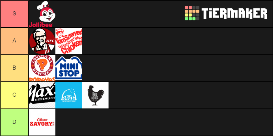 philippine-fried-chicken-chains-tier-list-community-rankings-tiermaker