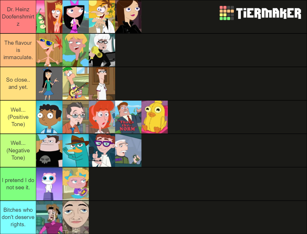 Phineas and Ferb Characters Tier List (Community Rankings) - TierMaker