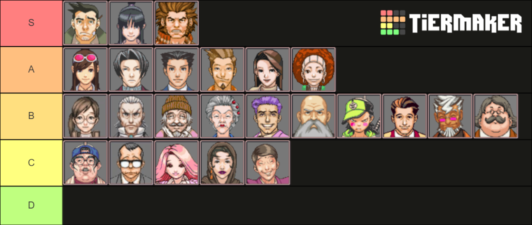 Phoenix Wright: Ace Attorney Characters Tier List (Community Rankings ...