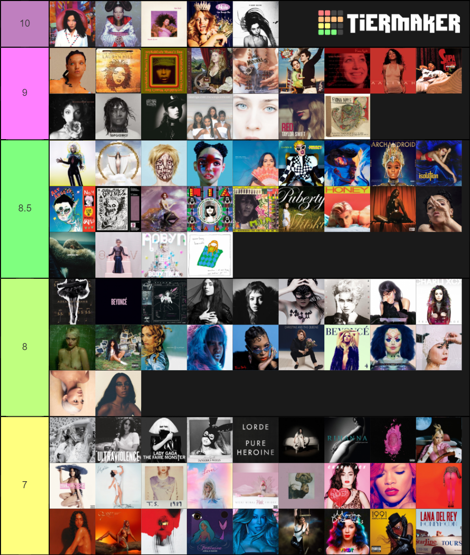 Pitchfork Female Albums Tier List Rankings) TierMaker