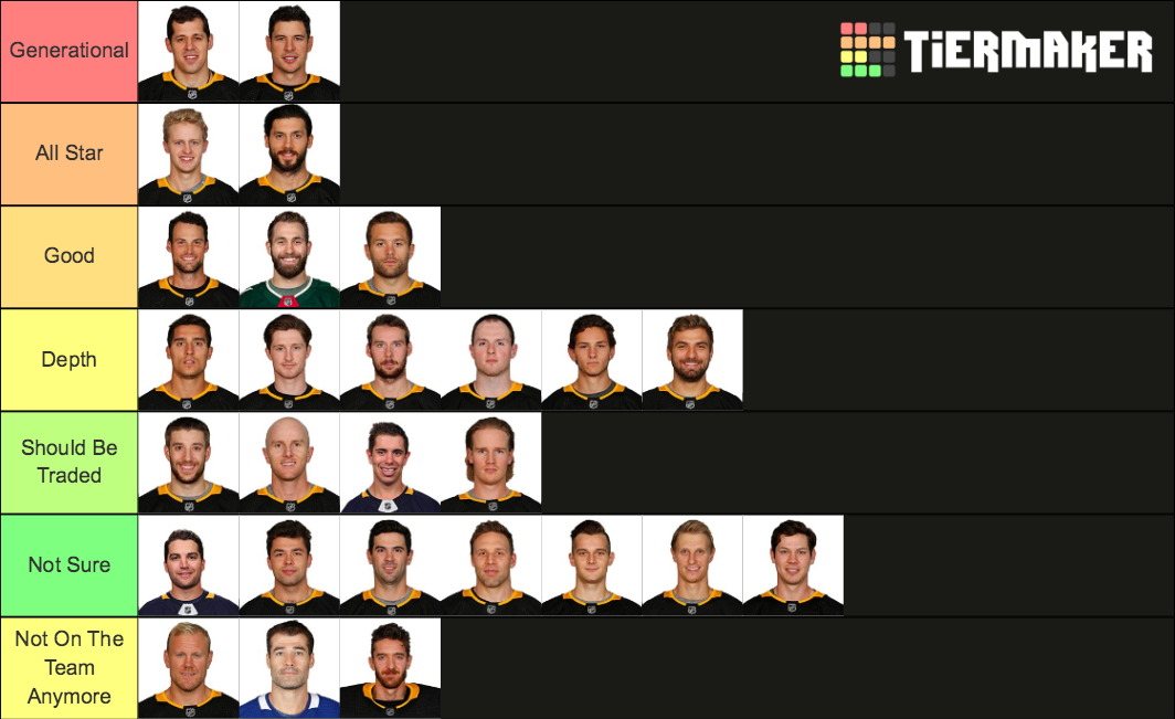 Pittsburgh Penguins roster 2020 Tier List (Community Rankings) - TierMaker