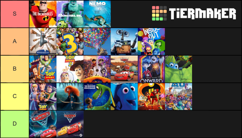 Pixar Movies Tier List Community Rankings TierMaker