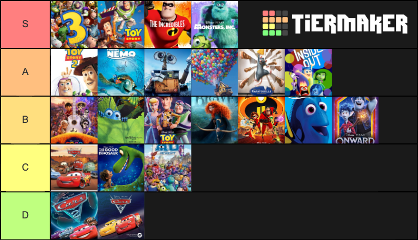 Pixar Movies Tier List (Community Rankings) - TierMaker