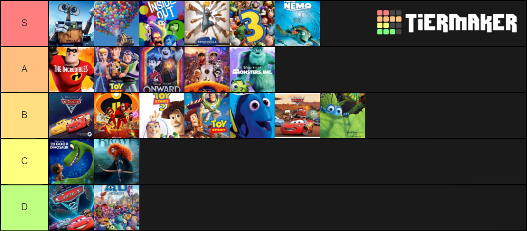 pixar-movies-tier-list-community-rankings-tiermaker