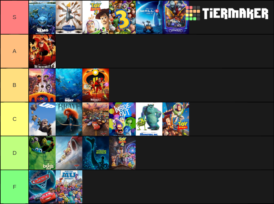 Pixar Movies Tier List (Community Rankings) - TierMaker