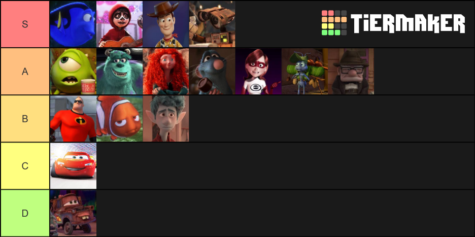 Pixar protagonists Tier List (Community Rankings) - TierMaker