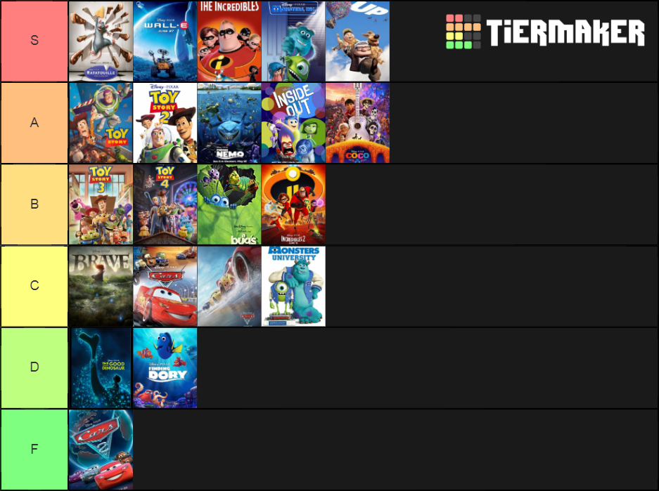 Pixar Ranking Tier List (Community Rankings) - TierMaker