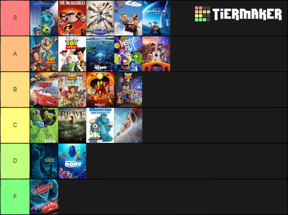 Pixar Ranking Tier List (Community Rankings) - TierMaker