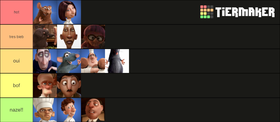 Pixar's Ratatouille characters Tier List (Community Rankings) - TierMaker