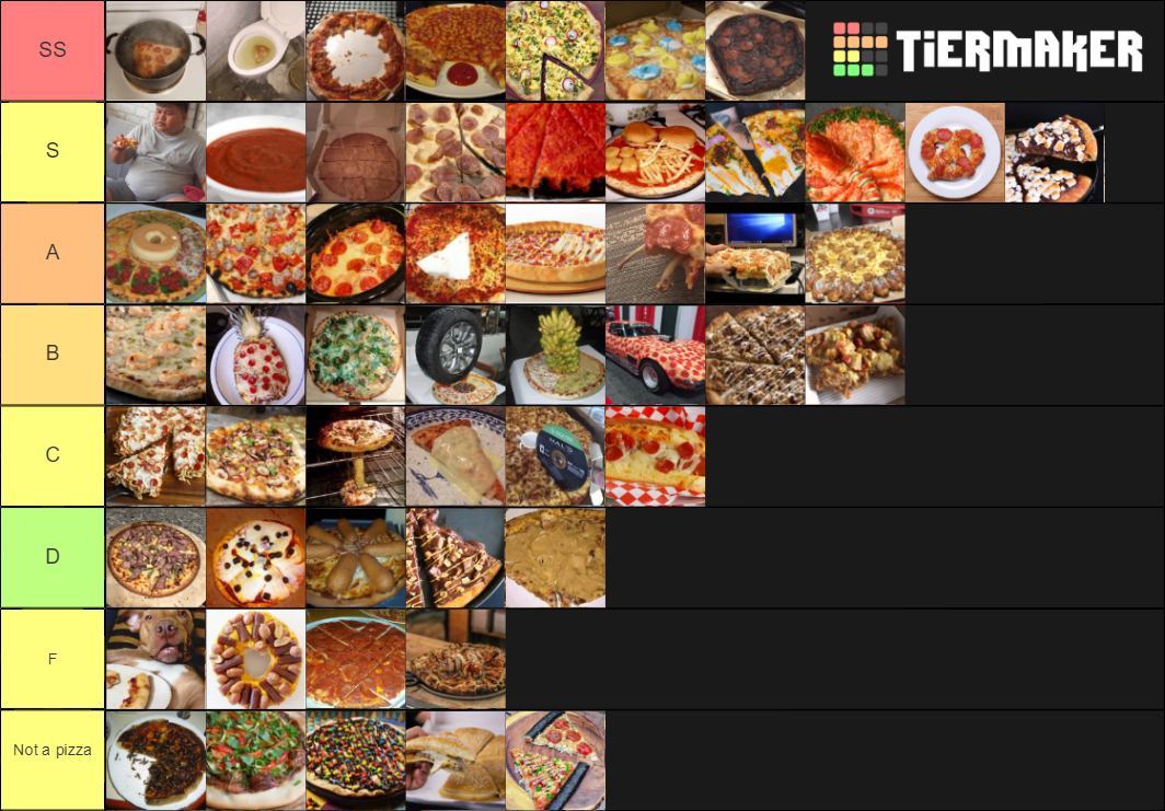 Cool Pizza Toppings Tier List Rankings) TierMaker