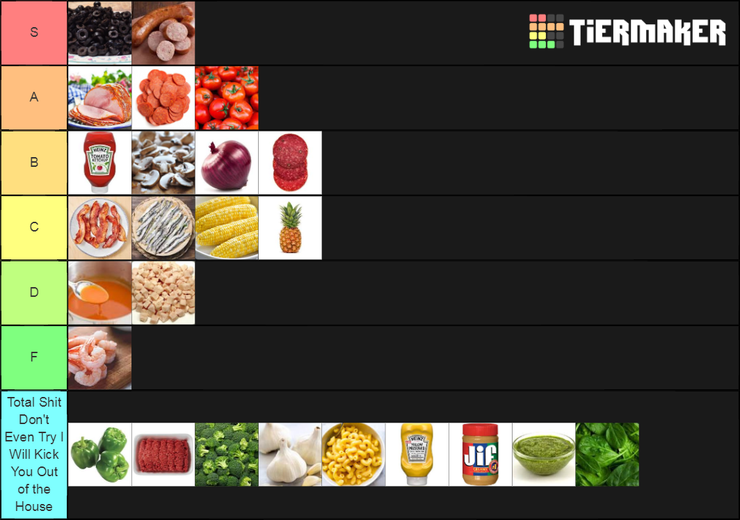 Pizza Topping Tier List Rankings) TierMaker