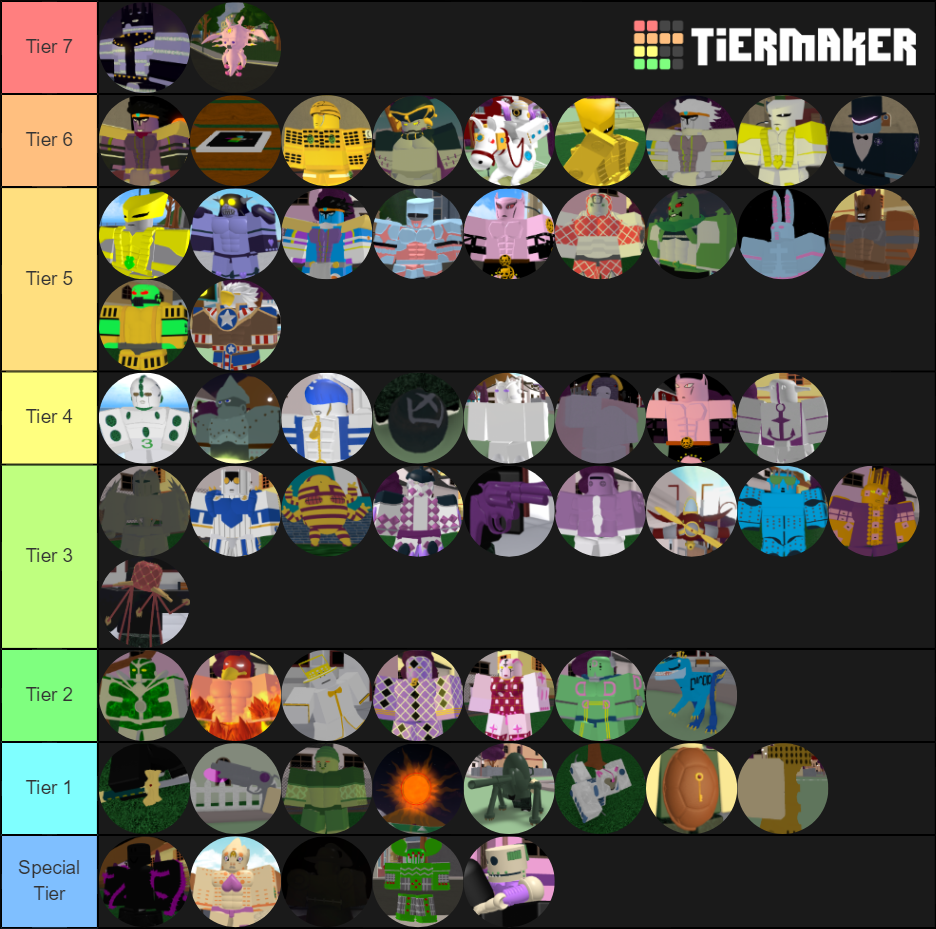 PJJ Stand Rarity Tier List Rankings) TierMaker