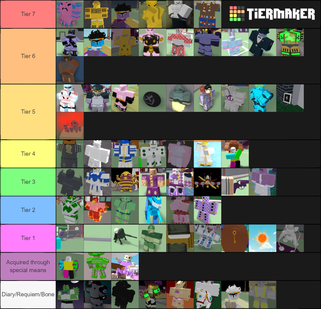 PJJ Stand Tier List (Community Rankings) - TierMaker